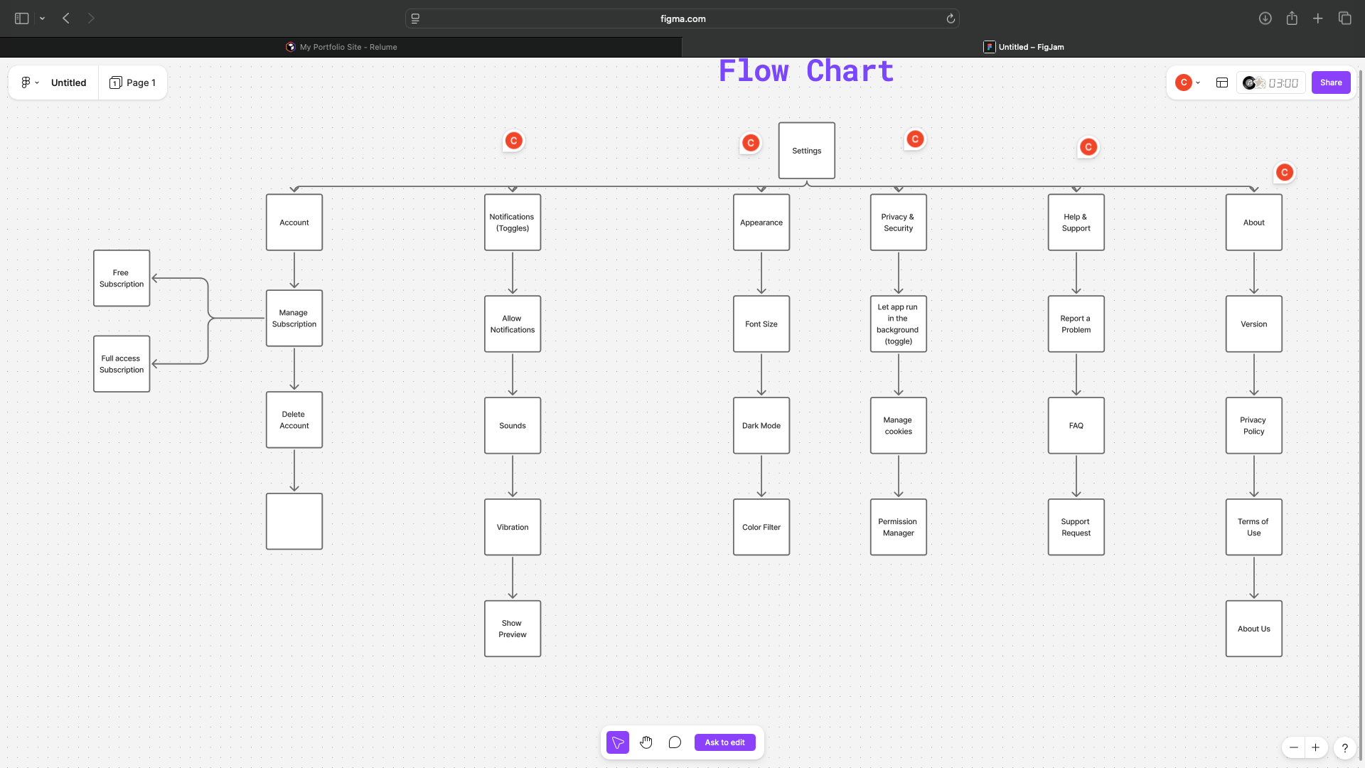 Bianco Brothers wireframe exploration 1